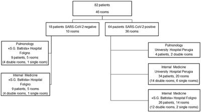 Monitoring of indoor bioaerosol for the detection of SARS-CoV-2 in different hospital settings